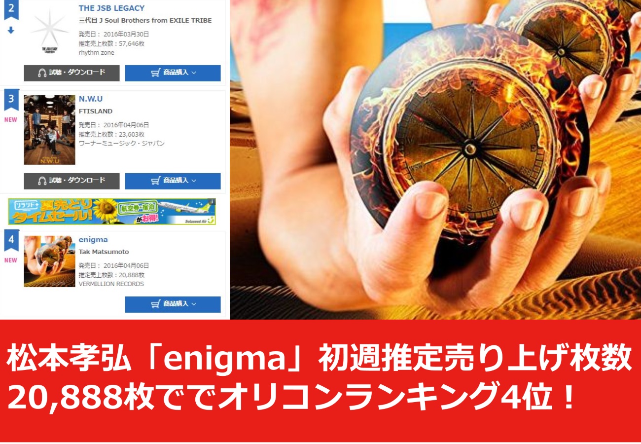 松本孝弘「enigma」初週推定売り上げ枚数20,888枚ででオリコンランキング4位！
